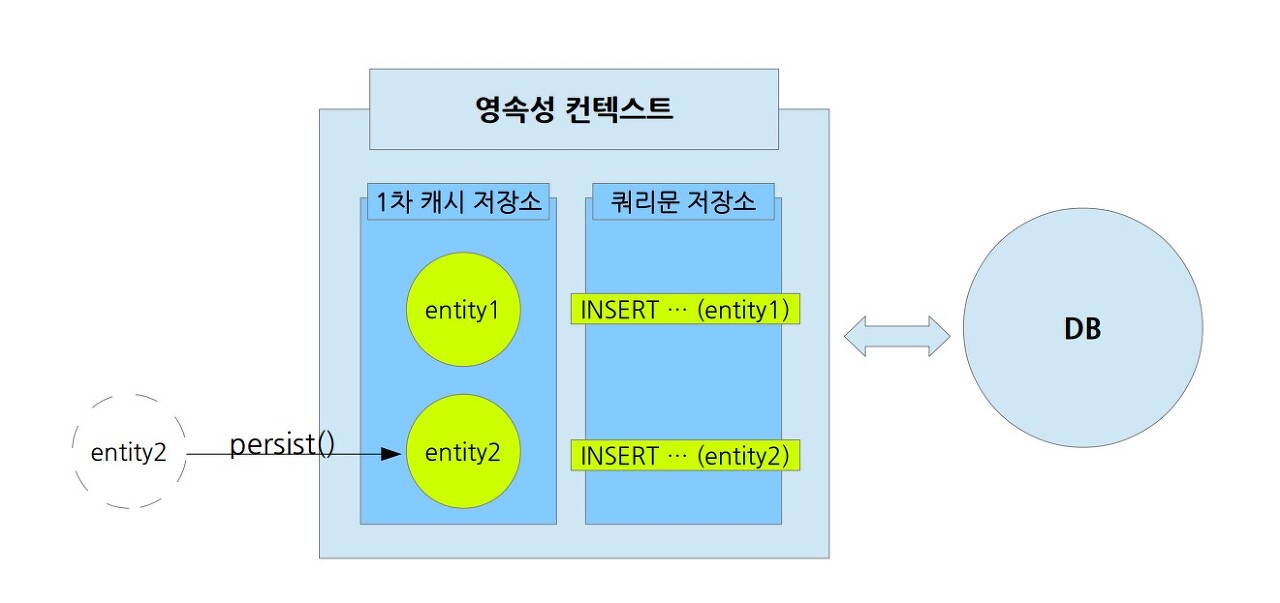 여러개의엔티티