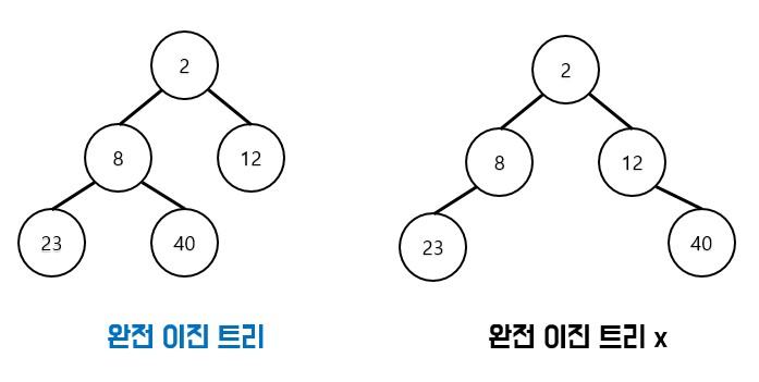 완전 이진 트리