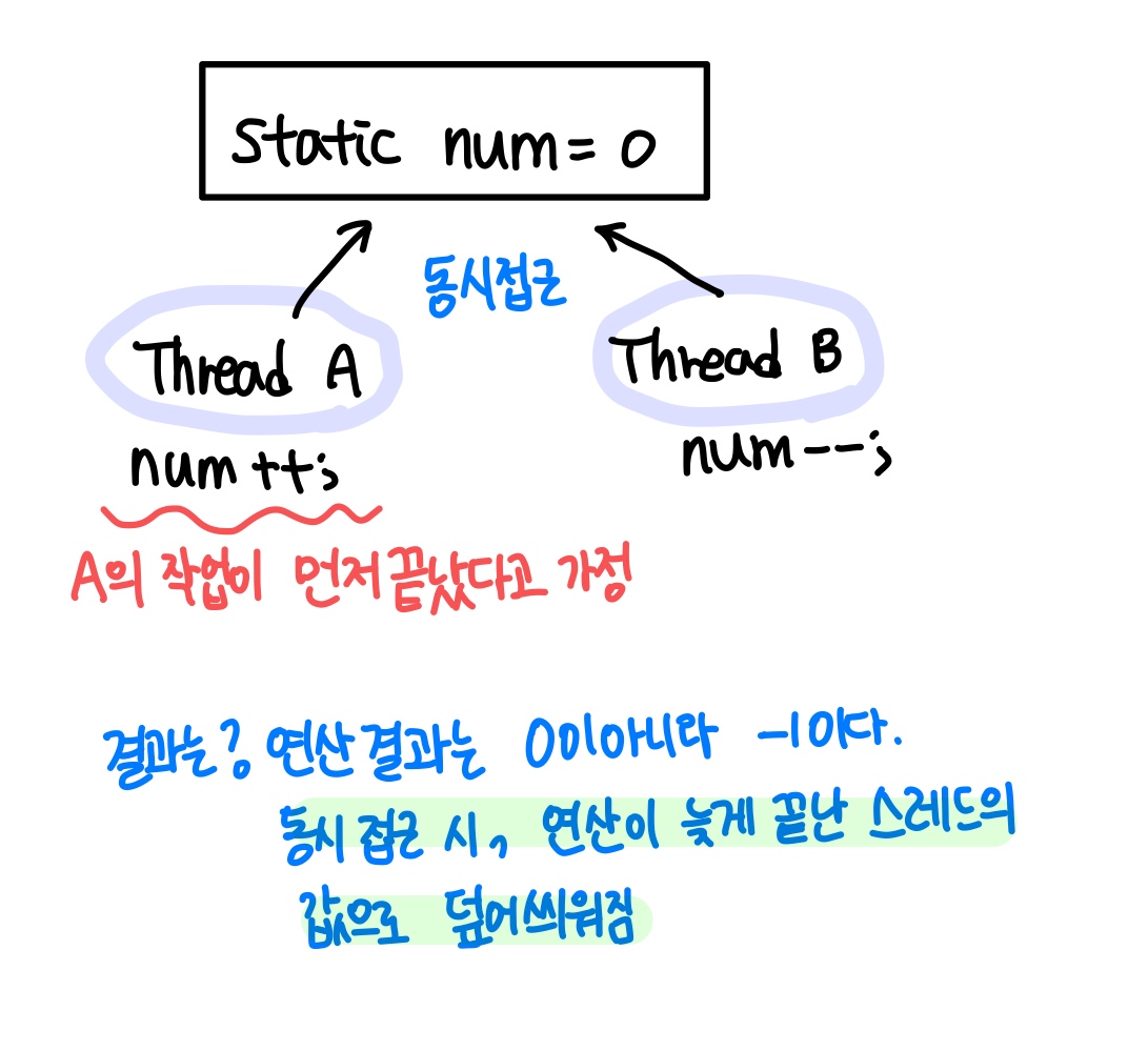 임계 영역 예시