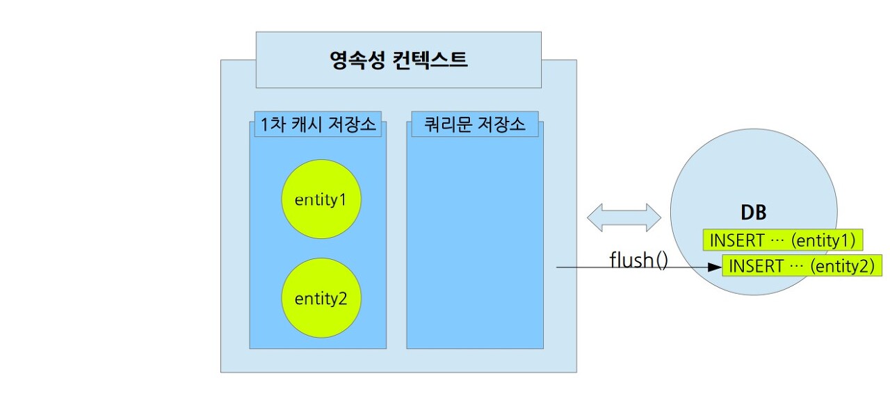[SpringBoot] Spring Data JPA와 JPA Repository NH