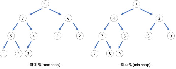 heap 설명