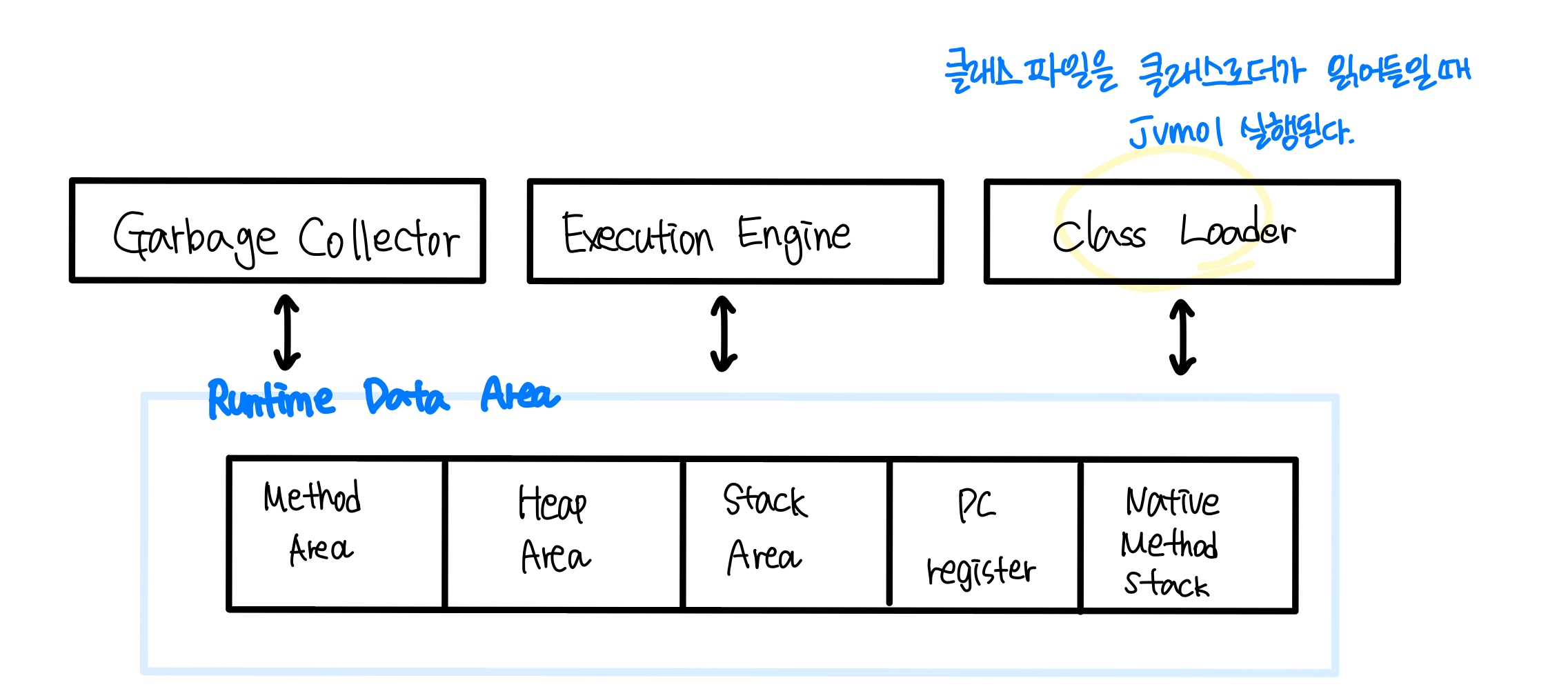 jvm의 구조